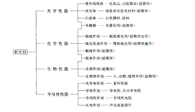 氧化鋅拓補圖